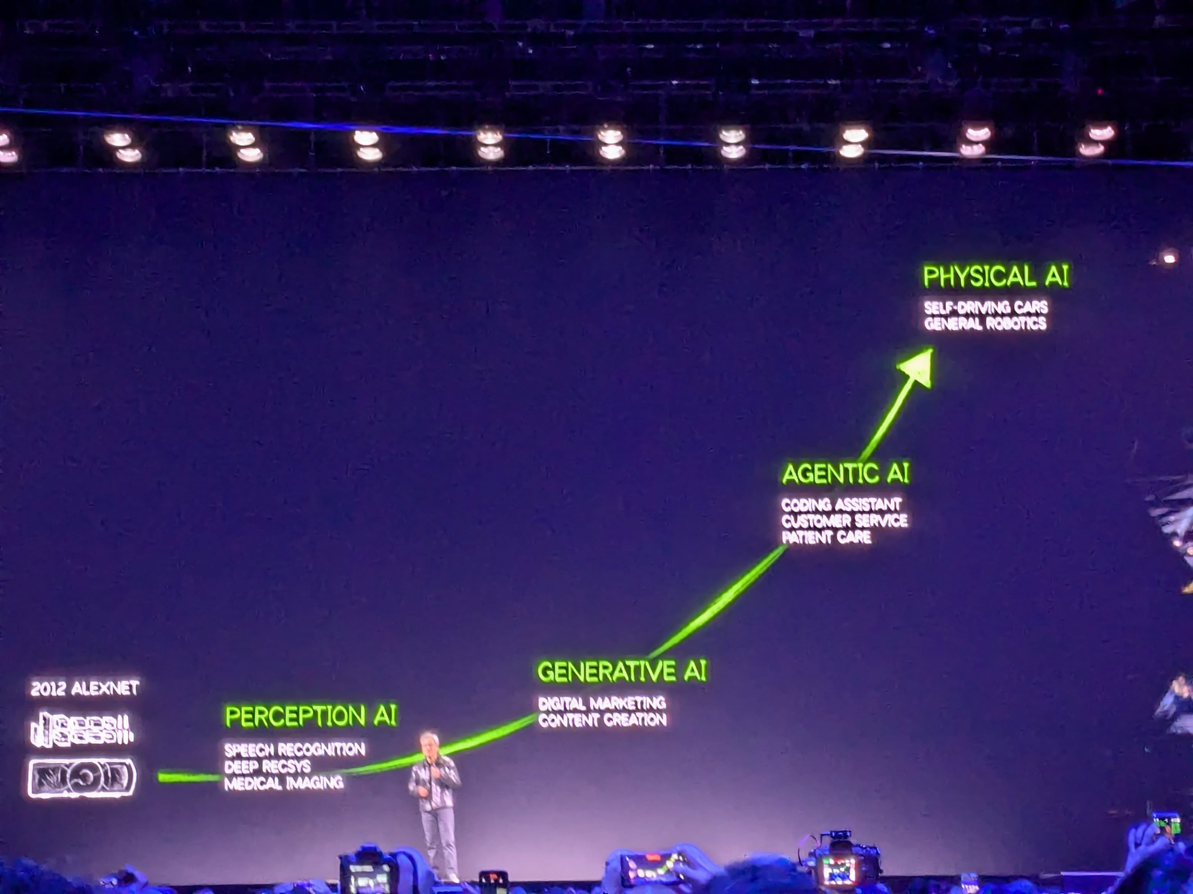 Jensen Huang on stage at NVIDIA's CES 2025 keynote, with the AI evolution arc — Perception → Generative → Agentic → Physical AI.